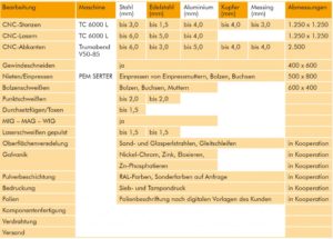 Spezifikation der AUCOTEAM-Fertigung