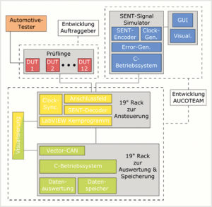 Schema des Messdatenerfassungssystems