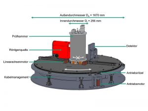 Konstruktiver Aufbau Rayment